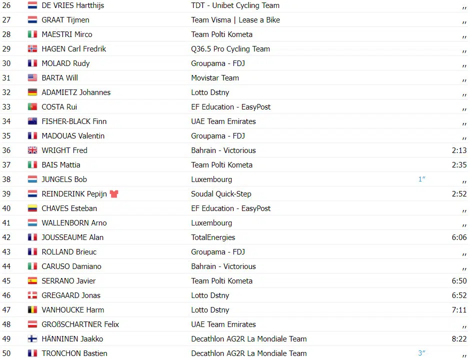 girodociclismo.com.br tour de luxembourg resultados da 3a etapa mauri vansevenant vence etapa rainha e e lider assista a chegada image 11