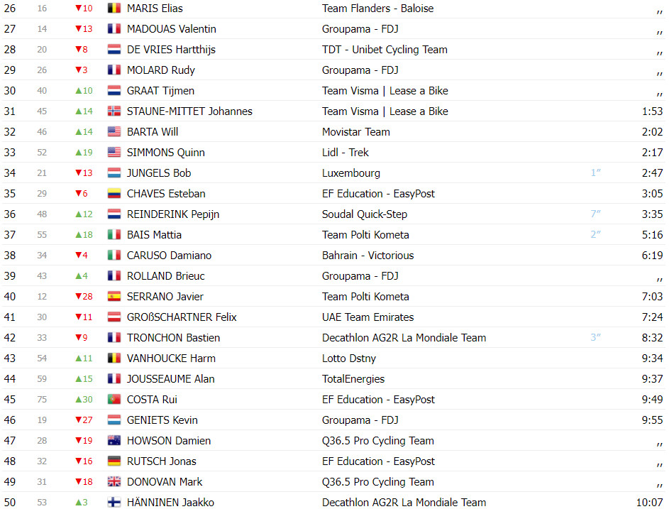 girodociclismo.com.br tour de luxembourg resultados da 3a etapa mauri vansevenant vence etapa rainha e e lider assista a chegada image 15