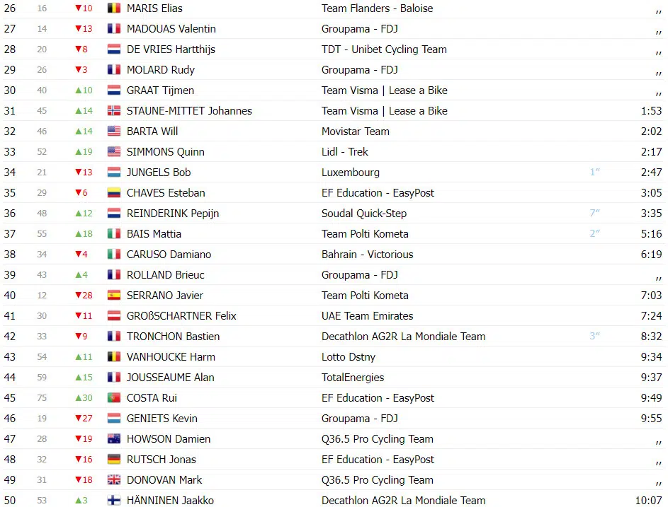 girodociclismo.com.br tour de luxembourg resultados da 3a etapa mauri vansevenant vence etapa rainha e e lider assista a chegada image 15