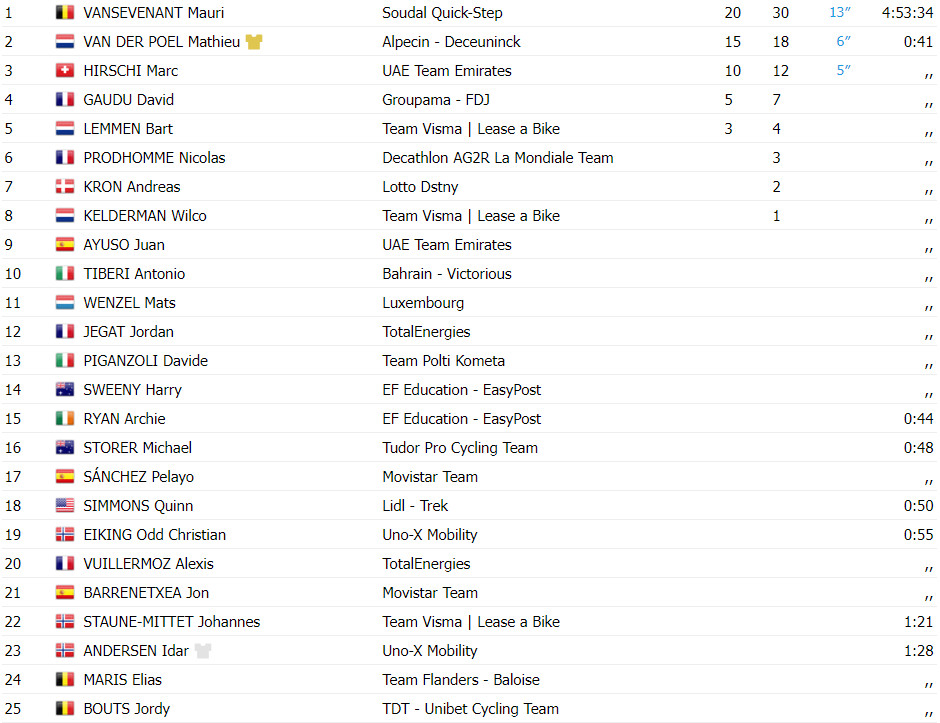 girodociclismo.com.br tour de luxembourg resultados da 3a etapa mauri vansevenant vence etapa rainha e e lider assista a chegada image 8