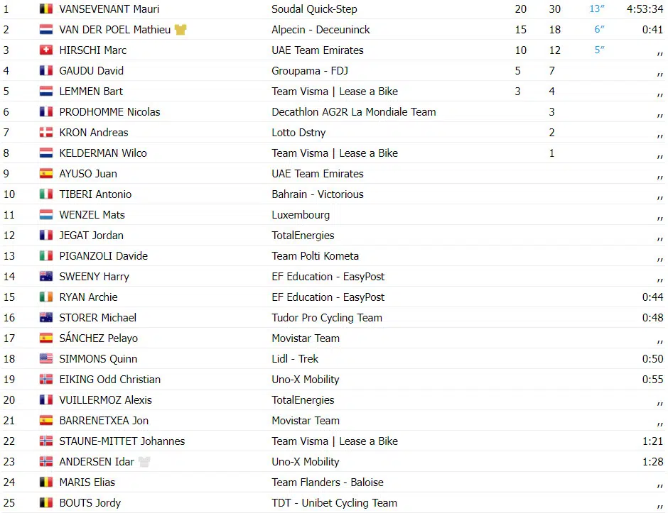 girodociclismo.com.br tour de luxembourg resultados da 3a etapa mauri vansevenant vence etapa rainha e e lider assista a chegada image 8