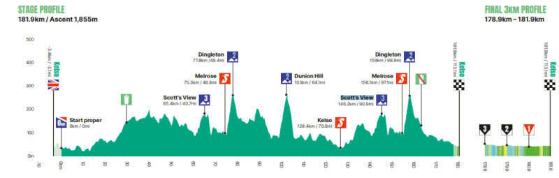 girodociclismo.com.br tour of britain comeca nesta terca feira com remco evenepoel e tom pidcock confira o start list e as informacoes da competicao image 1