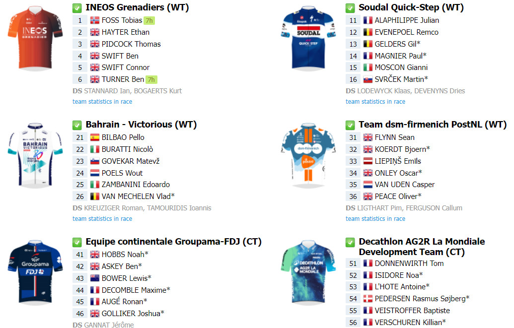 girodociclismo.com.br tour of britain comeca nesta terca feira com remco evenepoel tom pidcock e equipe portuguesa confira o start list e as informacoes da competicao image 1