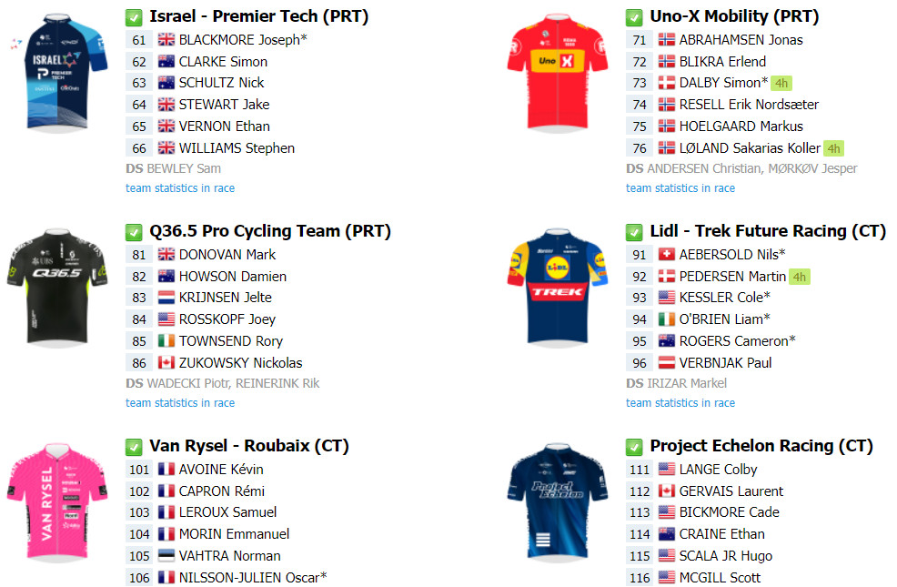 girodociclismo.com.br tour of britain comeca nesta terca feira com remco evenepoel tom pidcock e equipe portuguesa confira o start list e as informacoes da competicao image 3