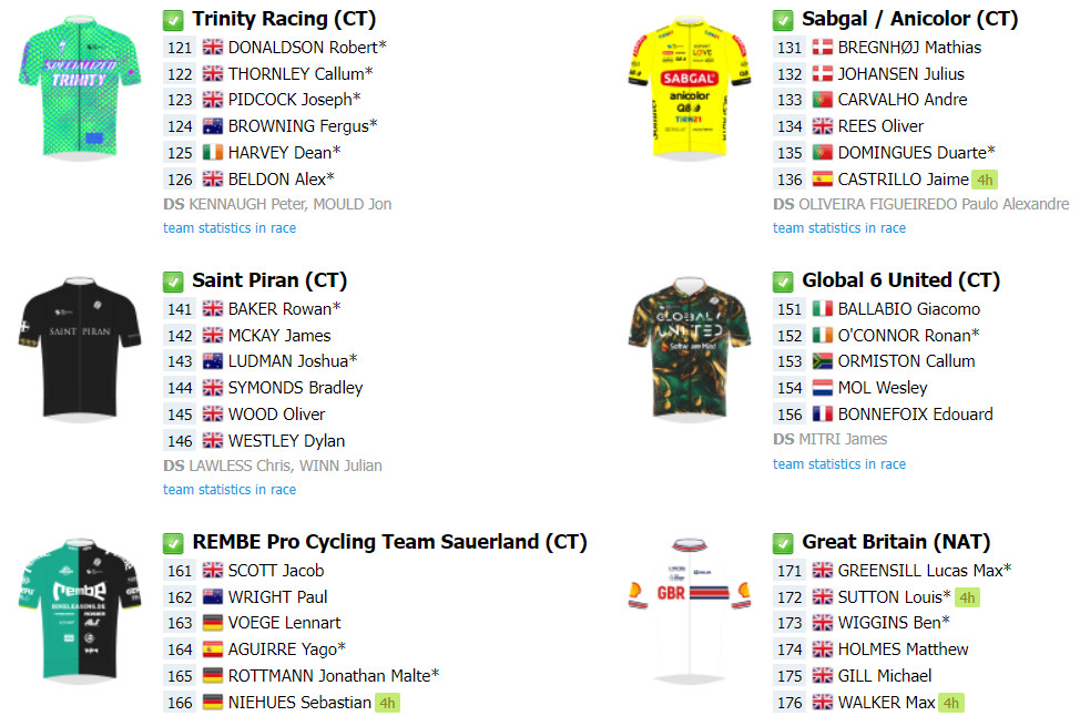 girodociclismo.com.br tour of britain comeca nesta terca feira com remco evenepoel tom pidcock e equipe portuguesa confira o start list e as informacoes da competicao image 5