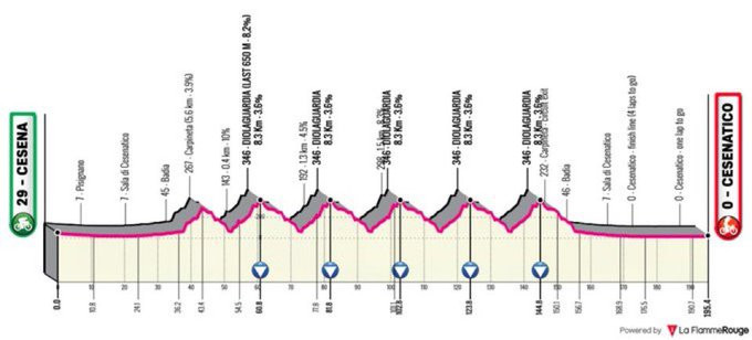 girodociclismo.com.br uae team emirates domina memorial marco pantani e marc hirschi conquista 5a vitoria consecutiva confira os resultados e a chegada image 12