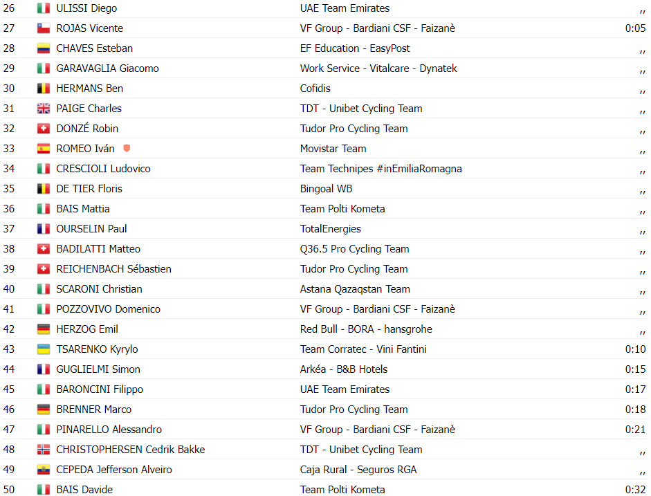 girodociclismo.com.br uae team emirates domina memorial marco pantani e marc hirschi conquista 5a vitoria consecutiva confira os resultados e a chegada image 3