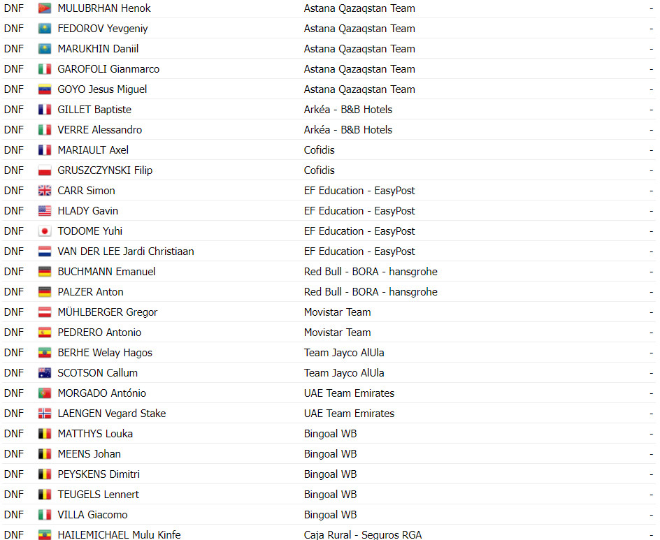 girodociclismo.com.br uae team emirates domina memorial marco pantani e marc hirschi conquista 5a vitoria consecutiva confira os resultados e a chegada image 7