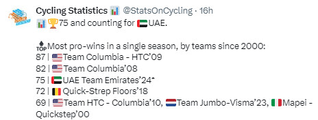 girodociclismo.com.br uae team emirates iguala recorde historico de vitorias no seculo xxi image 2