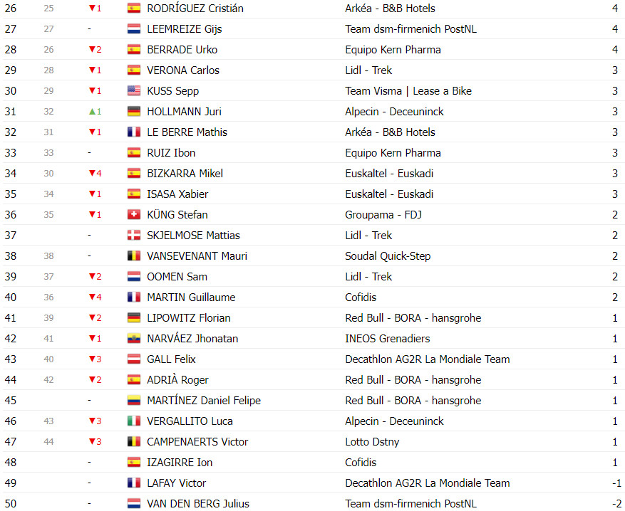 girodociclismo.com.br vuelta a espana classificacao geral apos a 15a etapa ben oconnor lider perde muito tempo antes da semana decisiva image 15