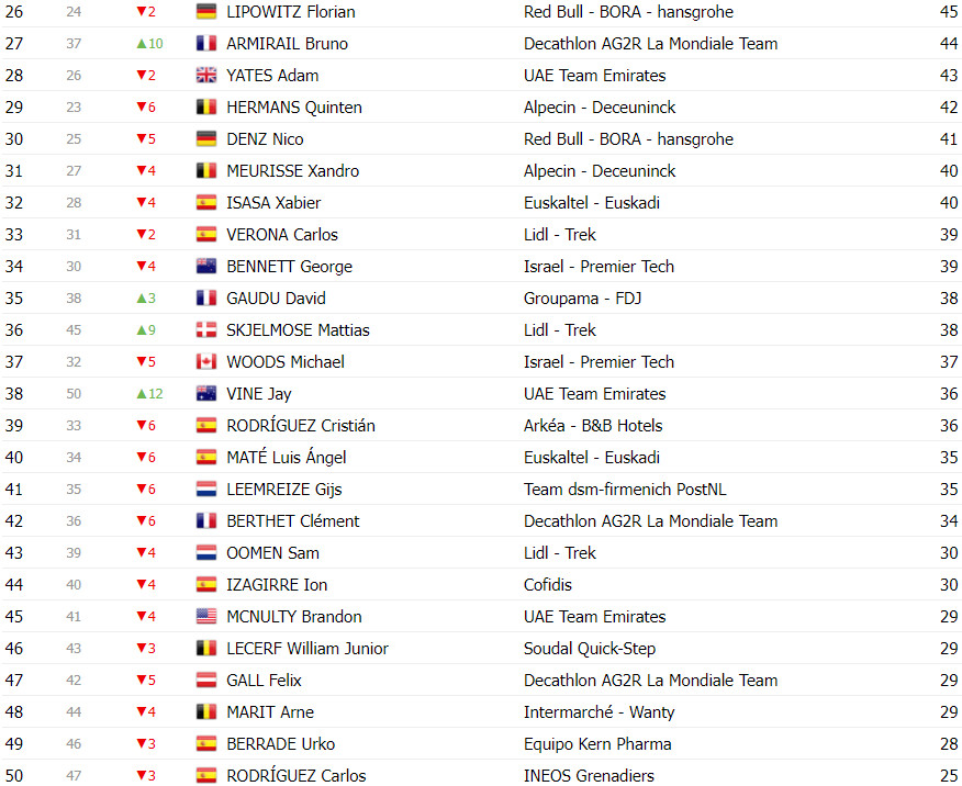 girodociclismo.com.br vuelta a espana classificacao geral apos a 15a etapa ben oconnor lider perde muito tempo antes da semana decisiva image 7