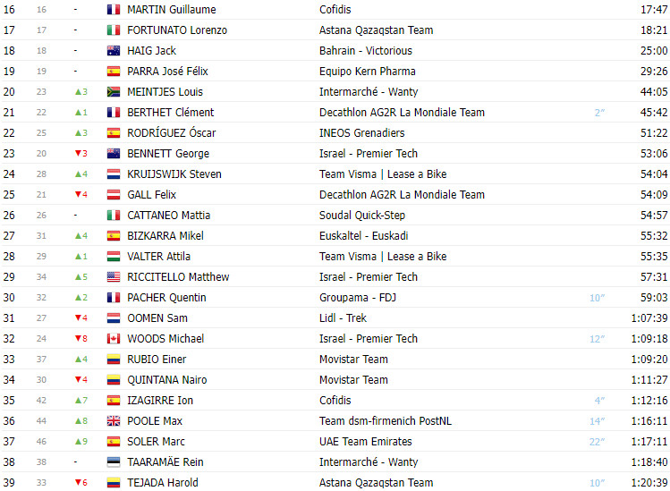 girodociclismo.com.br vuelta a espana classificacao geral apos a 16a etapa com ben oconnor liderando por apenas 5 segundos 1 general2