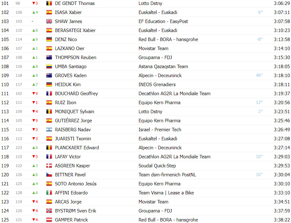 girodociclismo.com.br vuelta a espana classificacao geral apos a 17a etapa ben oconnor permanece na lideranca por somente 05 seg image 14