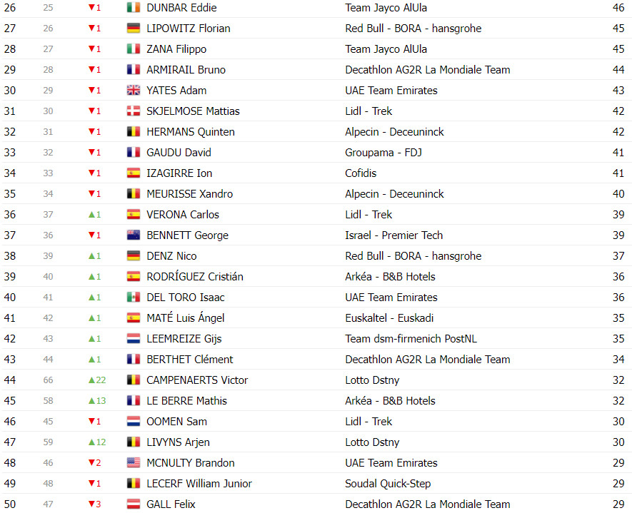 girodociclismo.com.br vuelta a espana classificacao geral apos a 17a etapa ben oconnor permanece na lideranca por somente 05 seg image 19