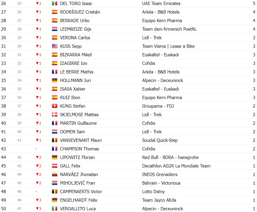 girodociclismo.com.br vuelta a espana classificacao geral apos a 17a etapa ben oconnor permanece na lideranca por somente 05 seg image 27