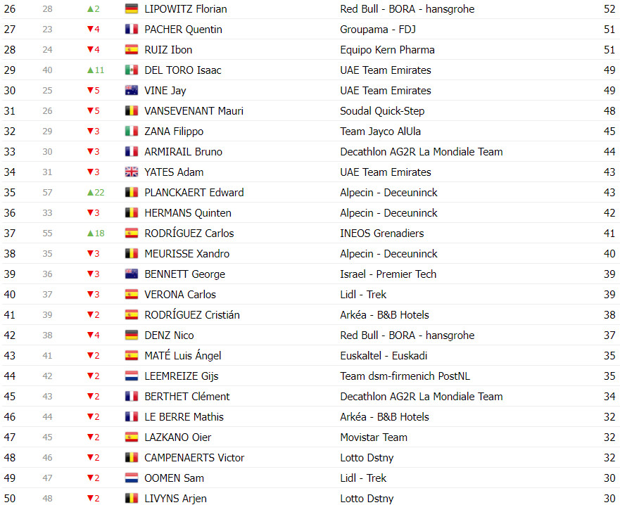 girodociclismo.com.br vuelta a espana classificacao geral apos a 19a etapa primoz roglic assume a lideranca no momento decisivo image 14