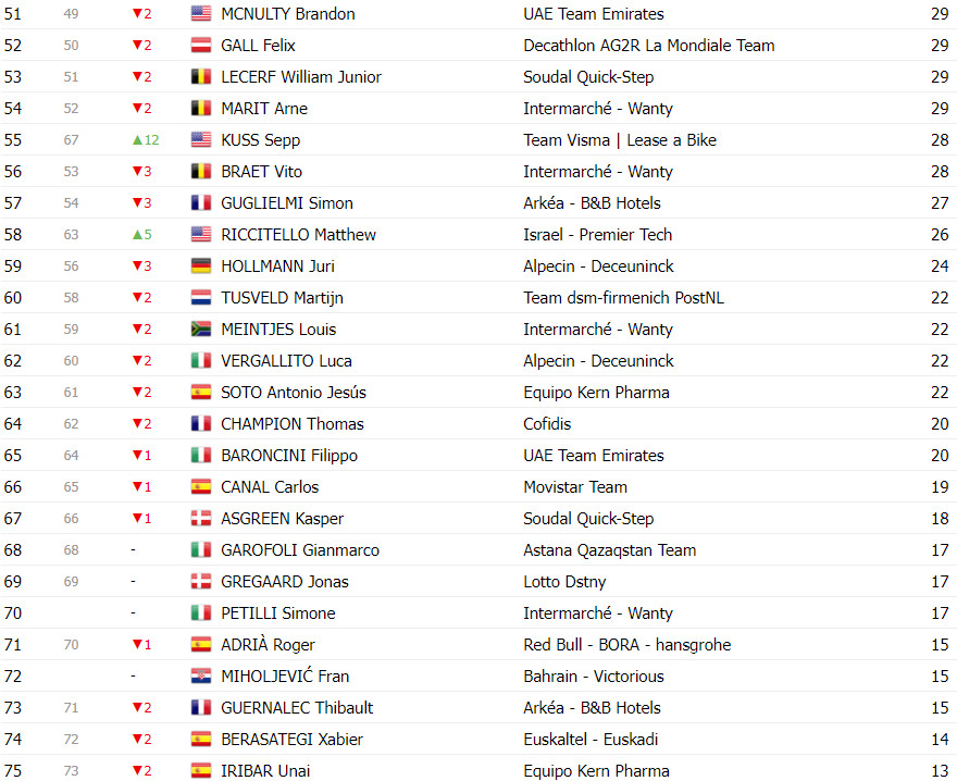 girodociclismo.com.br vuelta a espana classificacao geral apos a 19a etapa primoz roglic assume a lideranca no momento decisivo image 16