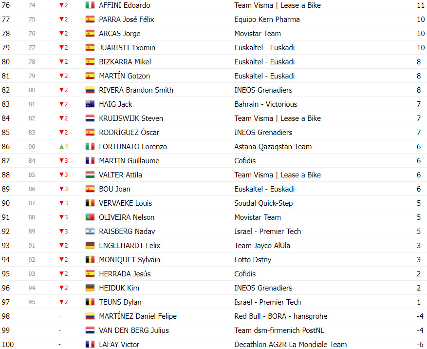 girodociclismo.com.br vuelta a espana classificacao geral apos a 19a etapa primoz roglic assume a lideranca no momento decisivo image 18