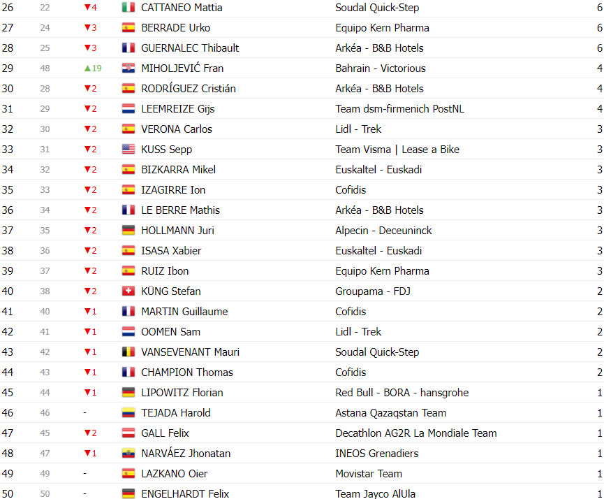 girodociclismo.com.br vuelta a espana classificacao geral apos a 19a etapa primoz roglic assume a lideranca no momento decisivo image 22