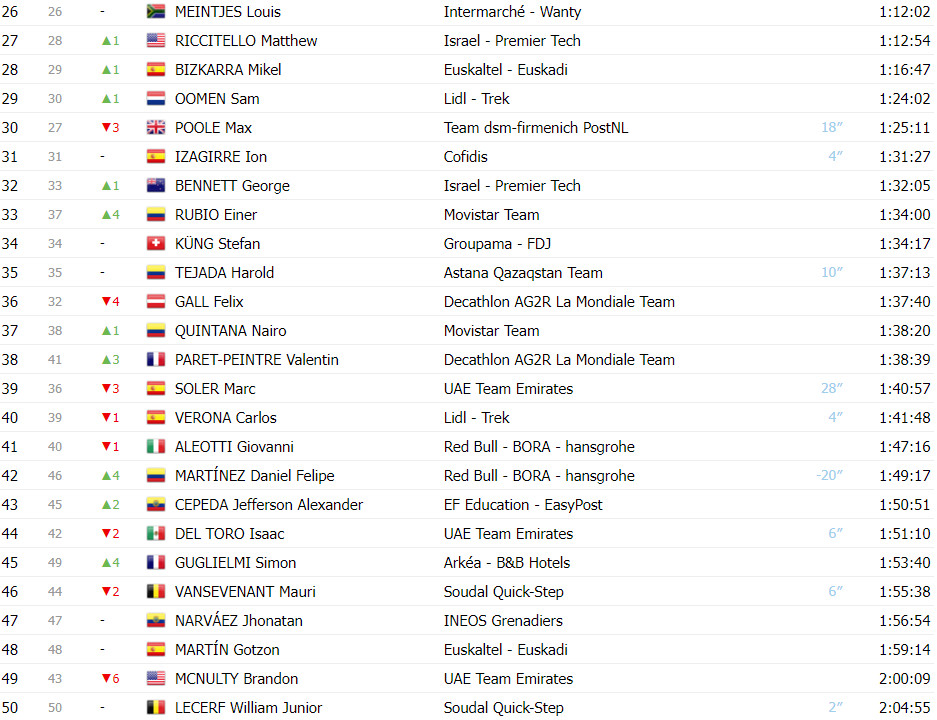 girodociclismo.com.br vuelta a espana classificacao geral apos a 19a etapa primoz roglic assume a lideranca no momento decisivo image 3