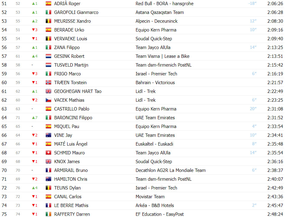 girodociclismo.com.br vuelta a espana classificacao geral apos a 19a etapa primoz roglic assume a lideranca no momento decisivo image 5