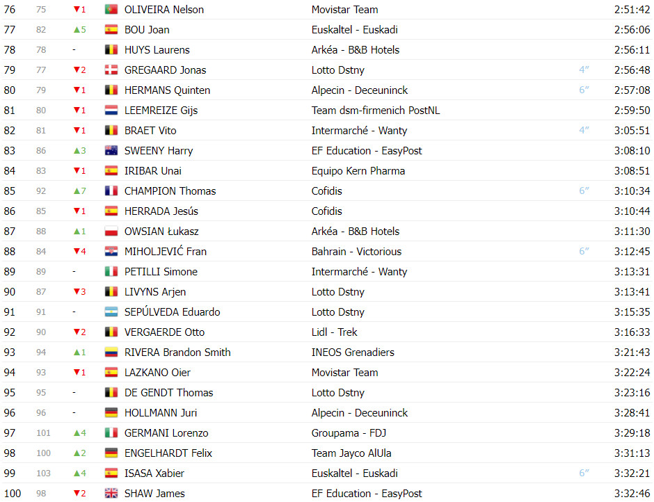 girodociclismo.com.br vuelta a espana classificacao geral apos a 19a etapa primoz roglic assume a lideranca no momento decisivo image 7