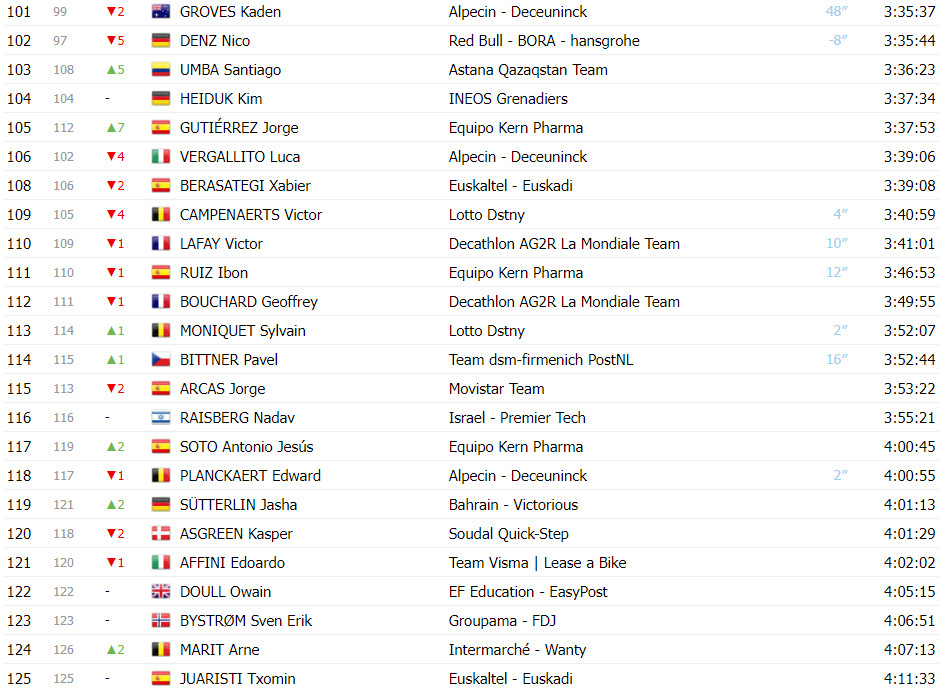 girodociclismo.com.br vuelta a espana classificacao geral apos a 19a etapa primoz roglic assume a lideranca no momento decisivo image 9