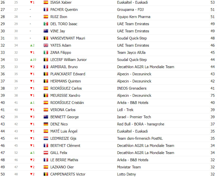 girodociclismo.com.br vuelta a espana classificacao geral apos a 20a etapa primoz roglic mantem lideranca antes da ultima estapa image 15