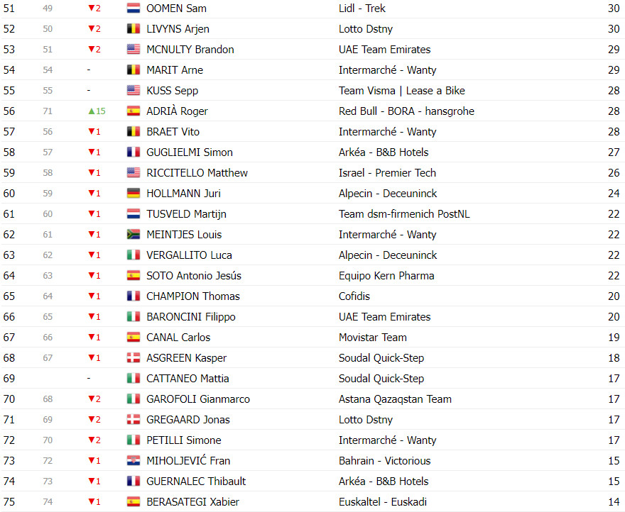 girodociclismo.com.br vuelta a espana classificacao geral apos a 20a etapa primoz roglic mantem lideranca antes da ultima estapa image 17