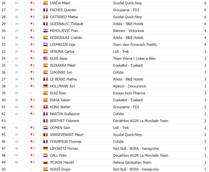 girodociclismo.com.br vuelta a espana classificacao geral apos a 20a etapa primoz roglic mantem lideranca antes da ultima estapa image 23