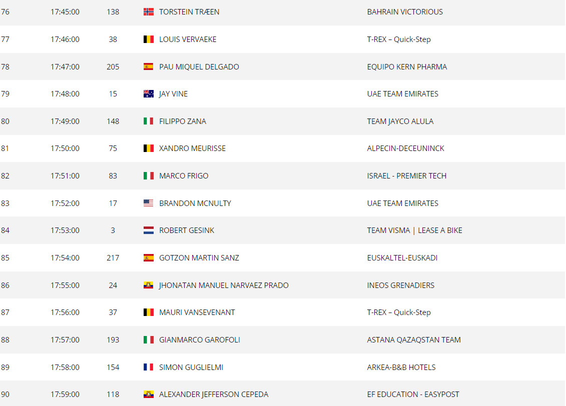 girodociclismo.com.br vuelta a espana horarios de largada do contrarrelogio decisivo image 11