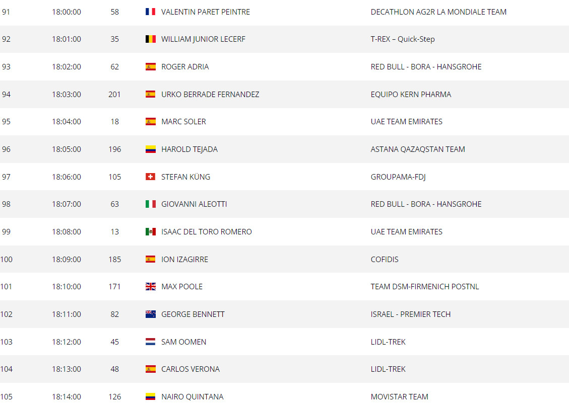 girodociclismo.com.br vuelta a espana horarios de largada do contrarrelogio decisivo image 12