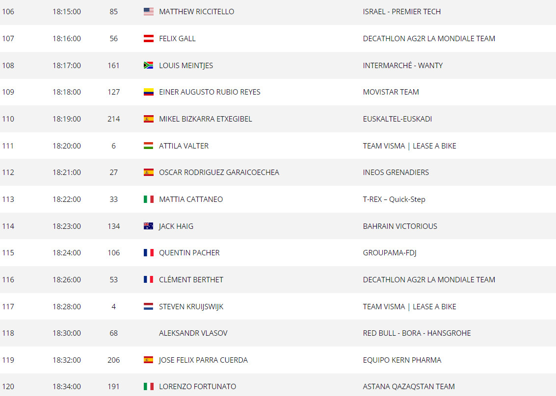 girodociclismo.com.br vuelta a espana horarios de largada do contrarrelogio decisivo image 15