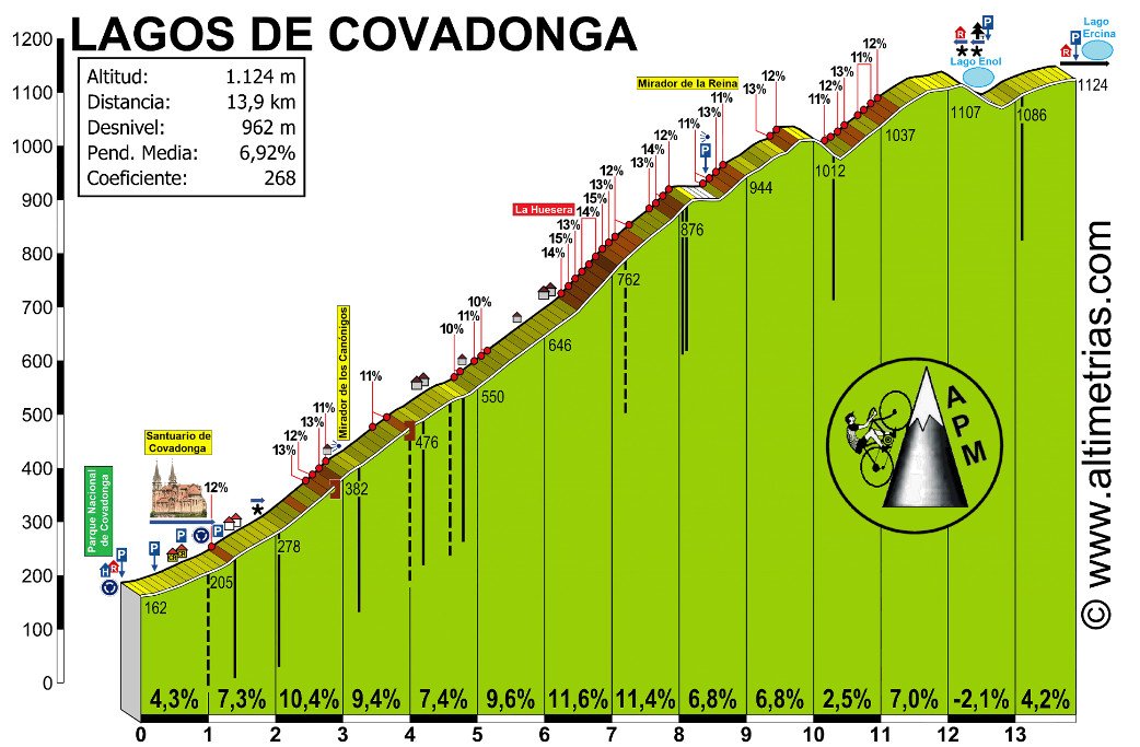 girodociclismo.com.br vuelta a espana previa da 16a etapa com chegada na mitica ascensao aos lagos de covadonga image 5