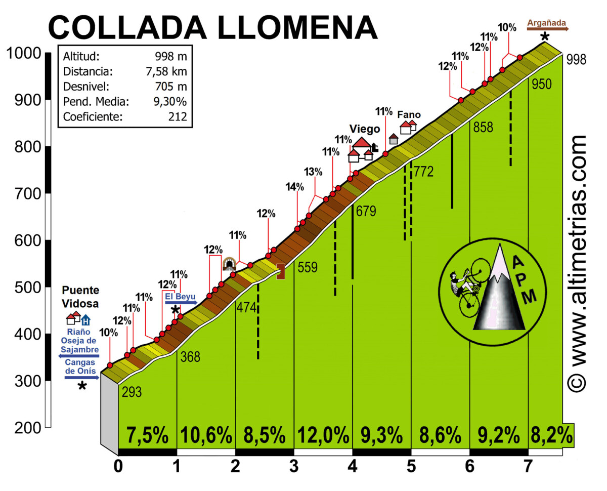 girodociclismo.com.br vuelta a espana previa da 16a etapa com chegada na mitica ascensao aos lagos de covadonga image 7