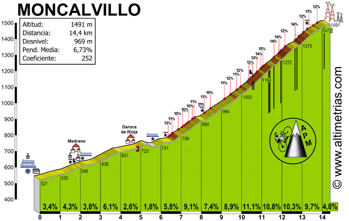 girodociclismo.com.br vuelta a espana previa da 19a etapa chega a hora da verdade image 1