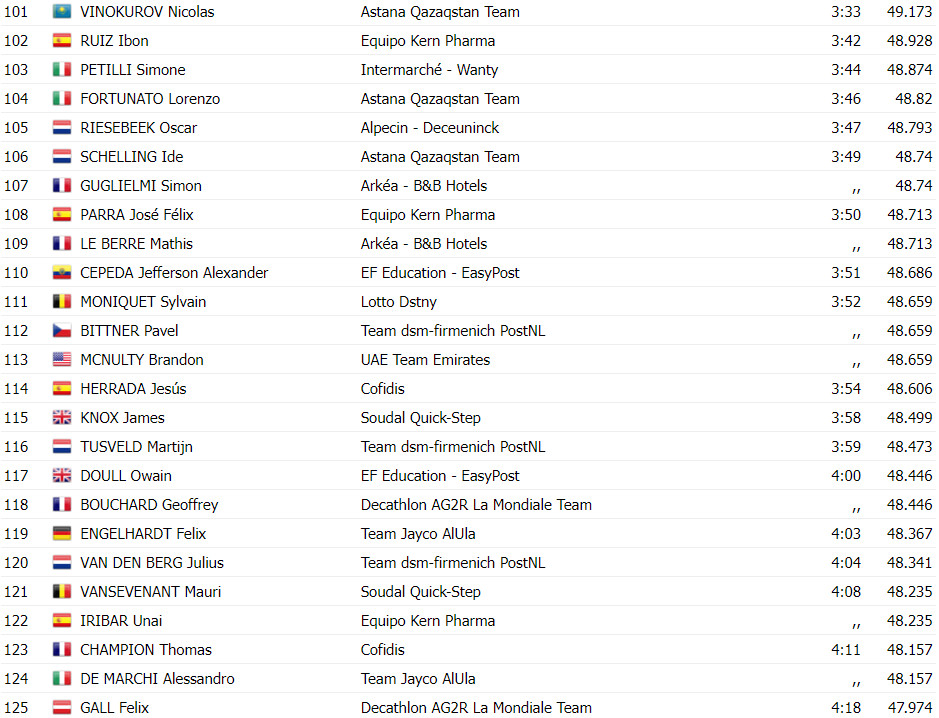 girodociclismo.com.br vuelta a espana primoz roglic campeao pela 4a vez stefan kung vence etapa assista a chegada image 10