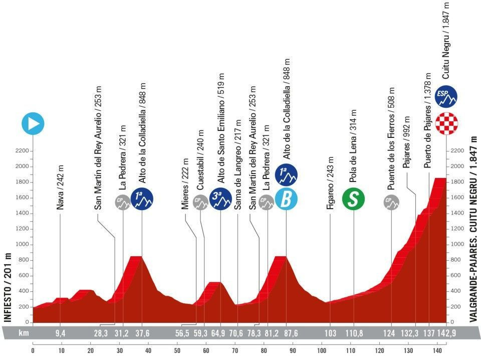 girodociclismo.com.br vuelta a espana resultados da 15a etapa image 1