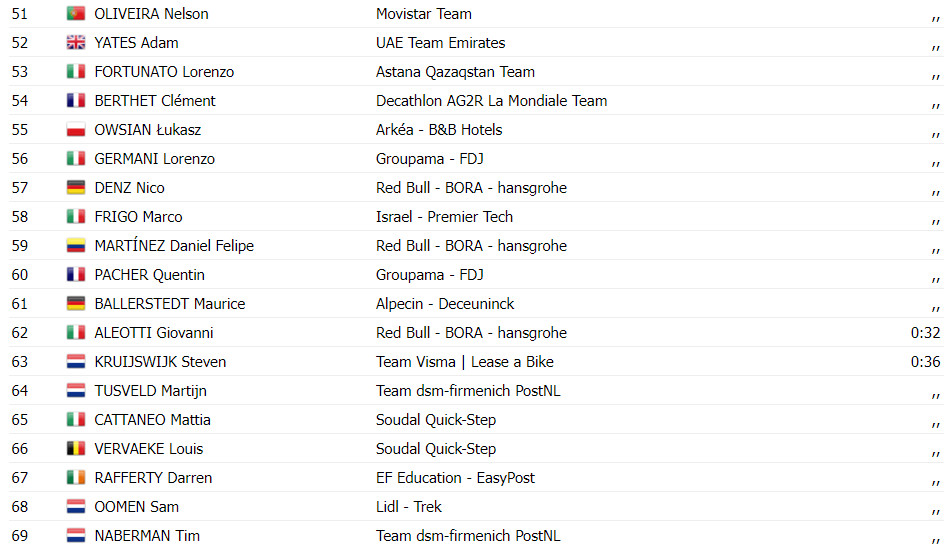 girodociclismo.com.br vuelta a espana resultados da 17a etapa kaden groves bate sprint ben oconnor mantem lideranca assista a chegada image 8