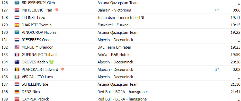 girodociclismo.com.br vuelta a espana resultados da 19a etapa primoz roglic vence e assume lideranca assista a chegada image 16