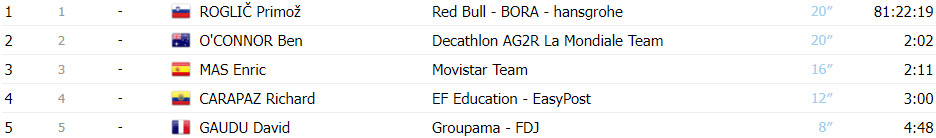 girodociclismo.com.br vuelta a espana resultados da 20a etapa assista a chegada image 16