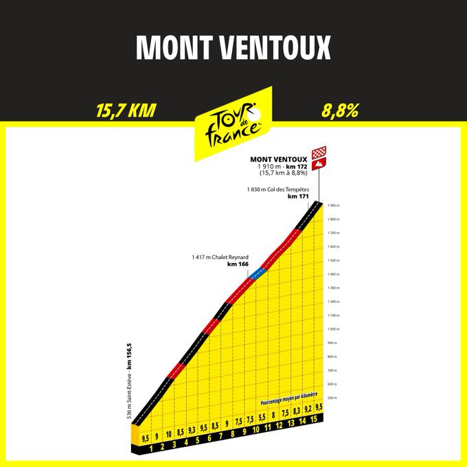 girodociclismo.com.br alberto contador analisa o tour de france 2025 e um percurso que eu teria gostado image 3