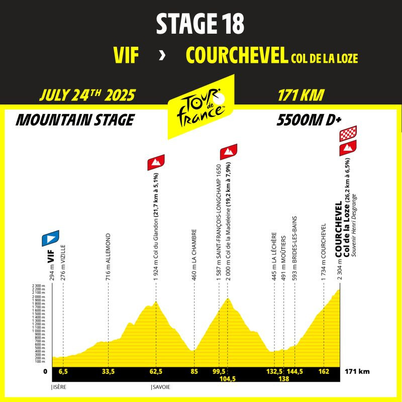 girodociclismo.com.br alberto contador analisa o tour de france 2025 e um percurso que eu teria gostado image