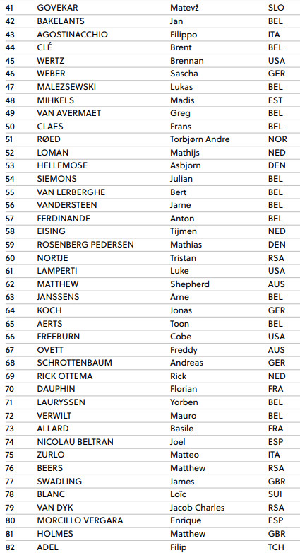 girodociclismo.com.br campeonato mundial de gravel com isaac del toro e mathieu van der poel no proximo domingo portugal com tres ciclistas image 1 4