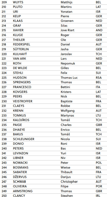 girodociclismo.com.br campeonato mundial de gravel com isaac del toro e mathieu van der poel no proximo domingo portugal com tres ciclistas image 1 9