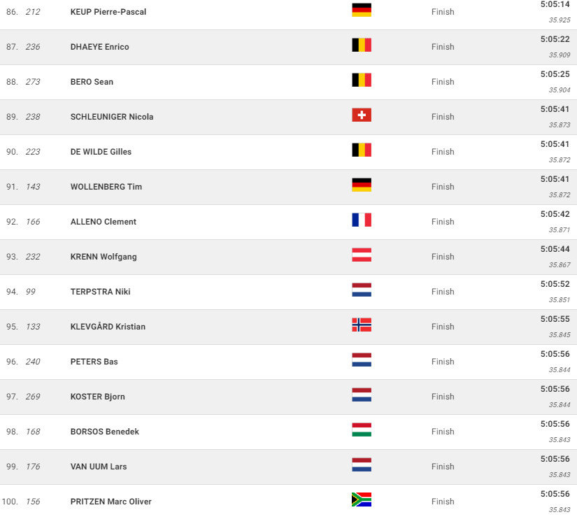 girodociclismo.com.br campeonato mundial de gravel mathieu van der poel e campeao mundial confira os resultados e a chegada image 11