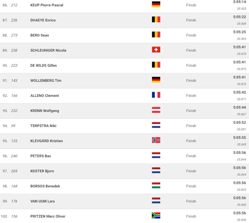 girodociclismo.com.br campeonato mundial de gravel mathieu van der poel e campeao mundial confira os resultados e a chegada image 11