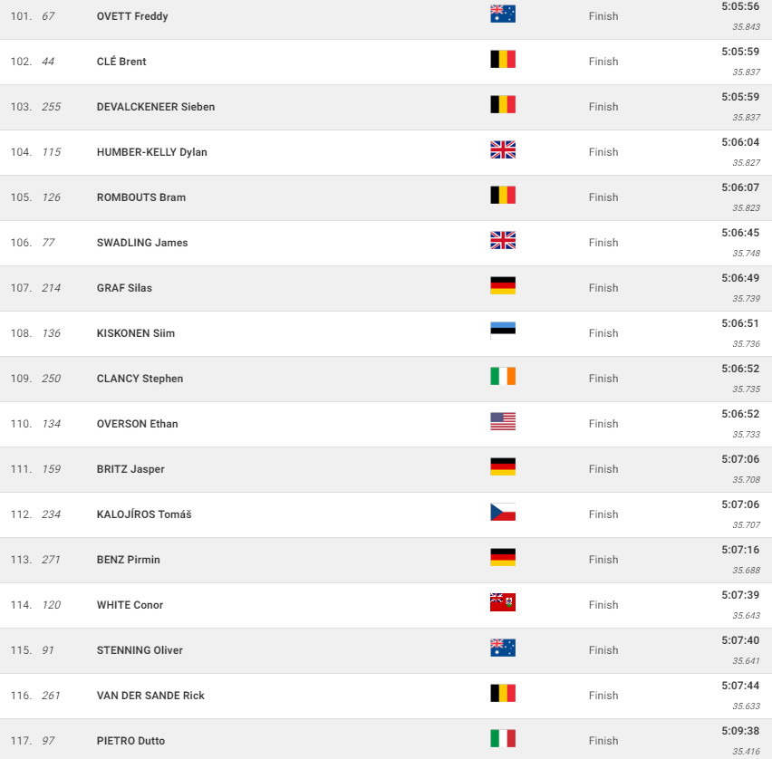 girodociclismo.com.br campeonato mundial de gravel mathieu van der poel e campeao mundial confira os resultados e a chegada image 13