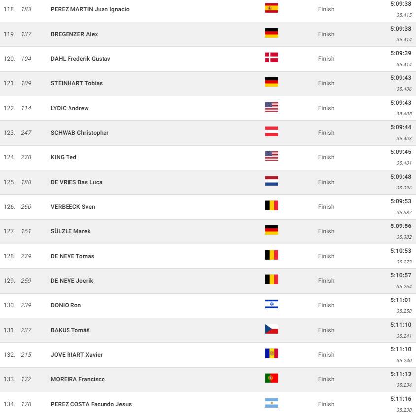 girodociclismo.com.br campeonato mundial de gravel mathieu van der poel e campeao mundial confira os resultados e a chegada image 15