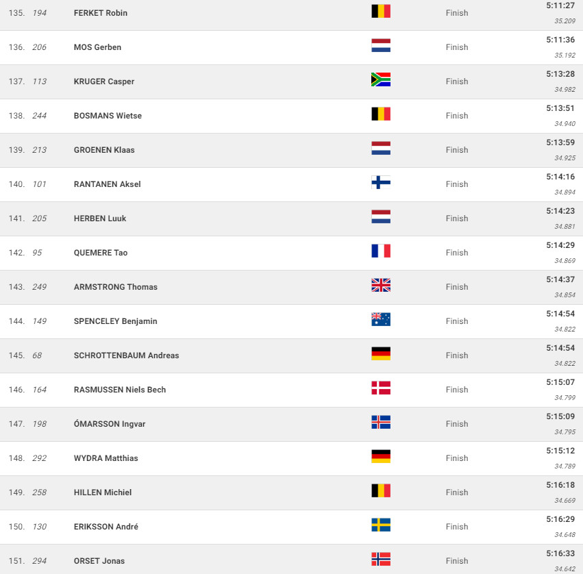 girodociclismo.com.br campeonato mundial de gravel mathieu van der poel e campeao mundial confira os resultados e a chegada image 17